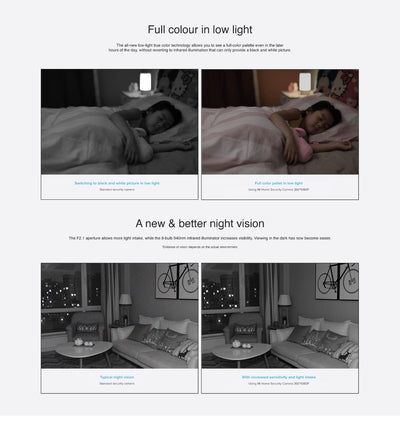 Mi Home Security Camera 360° 1080p