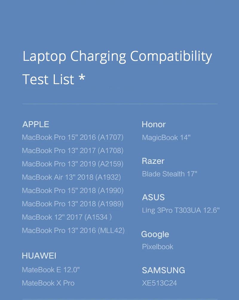 Xiaomi GaN Charger 65W Type-C Wall Charger