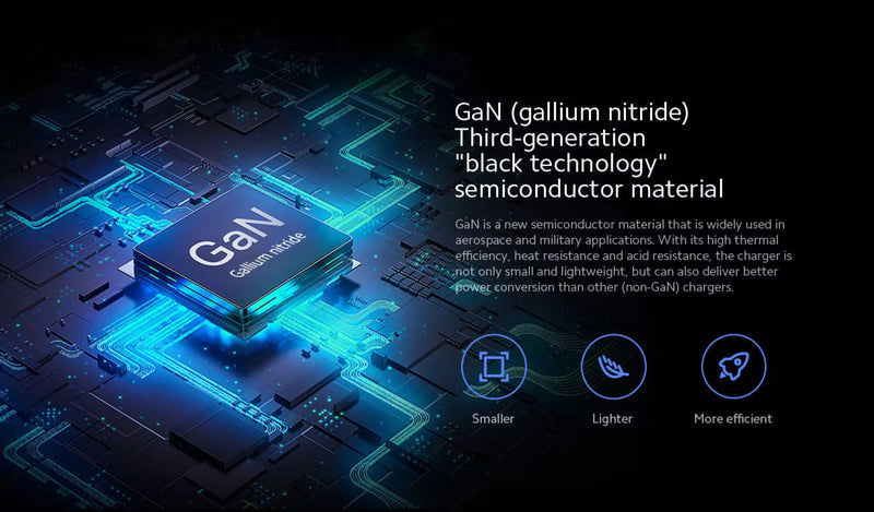 Xiaomi GaN Charger 65W Type-C Wall Charger