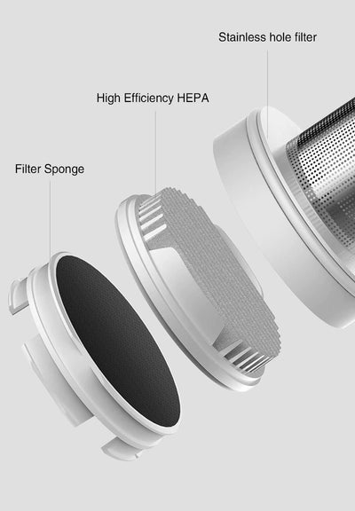 Xiaomi Mijia Hand Held Vacuum - 16000Pa